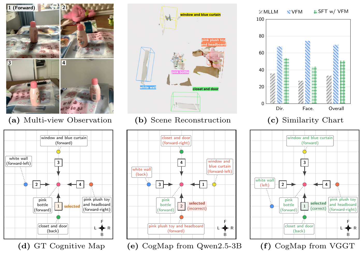Cognitive map and metric comparison