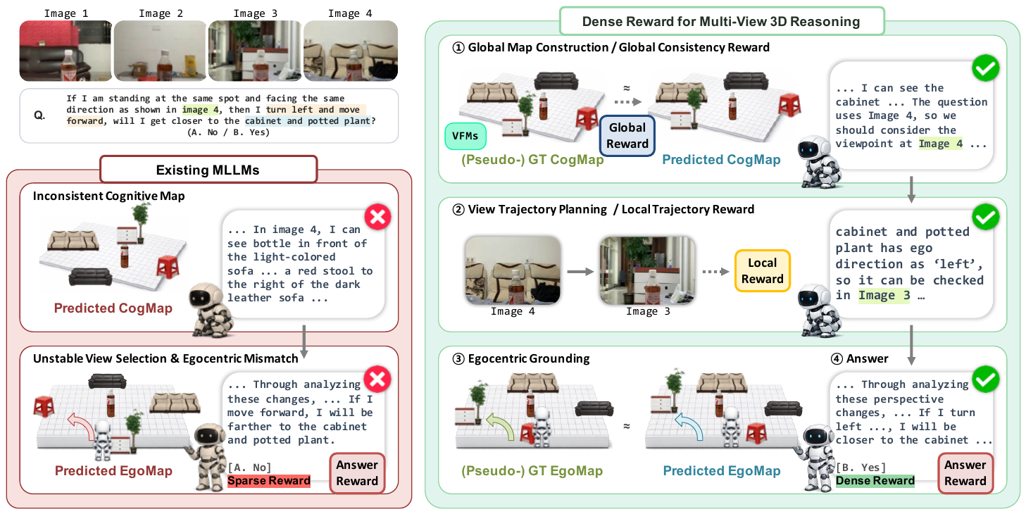 DR-MV3D overview teaser (Figure 1)